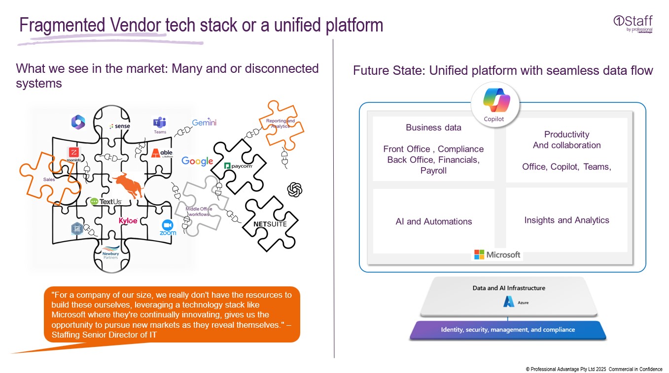 screenshot of 1Staff Back Office